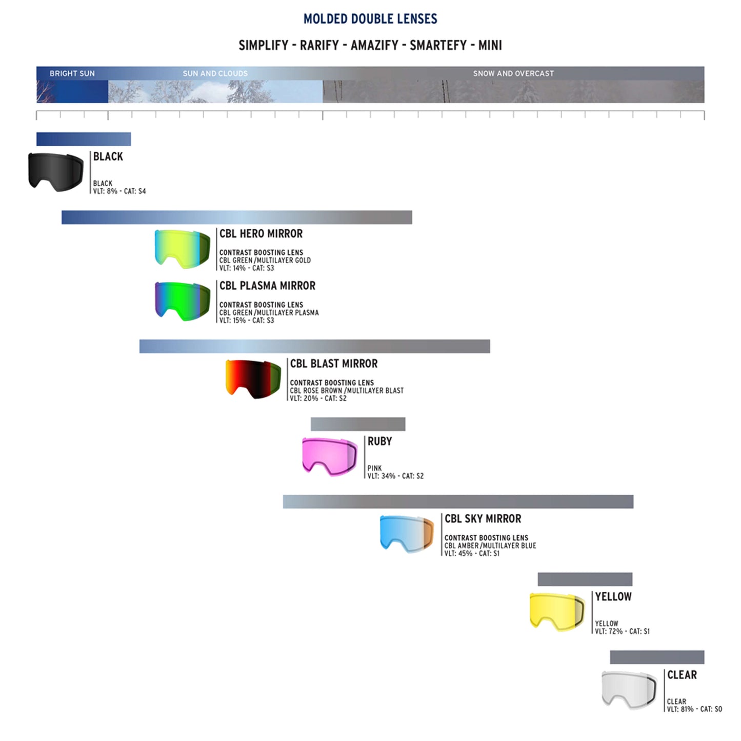 Amazify Double Lens Clear - Spare Lenses|LEAMAJD25,