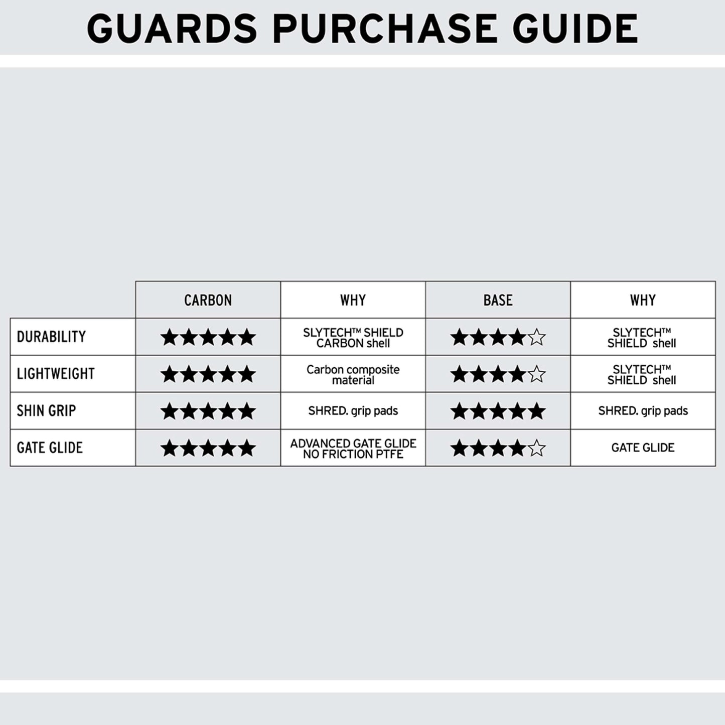 Carbon Arm Guards Carbon/Rust - S - Ski Race Protection|GUAGCK12S,