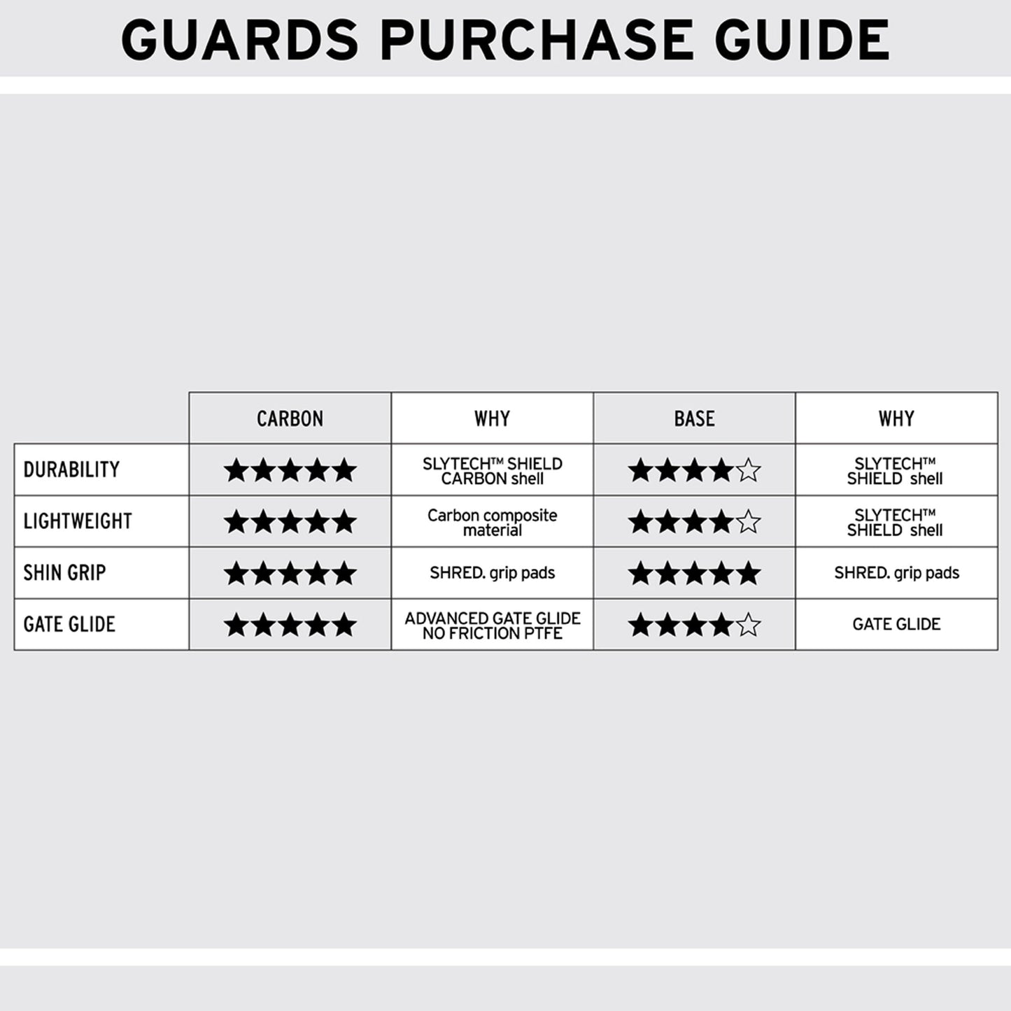 Carbon Arm Guards M - Ski Race Protection|GUAGCM12M,