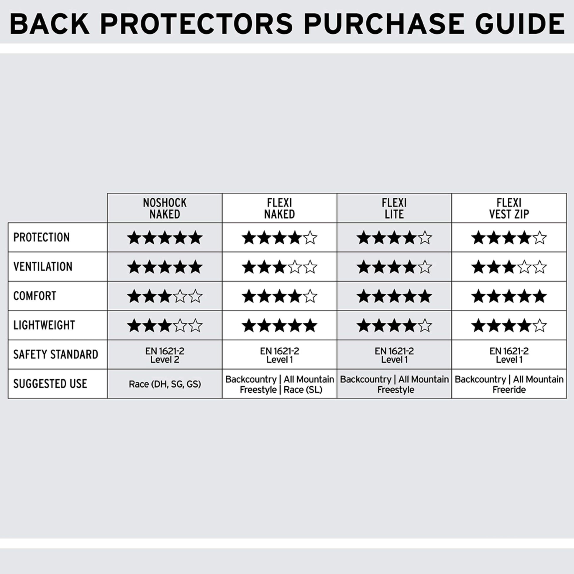 Flexi Back Protector Naked - Back Protection|BPFXNJ11L,BPFXNJ11M,BPFXNJ11S,BPFXNJ11XL,