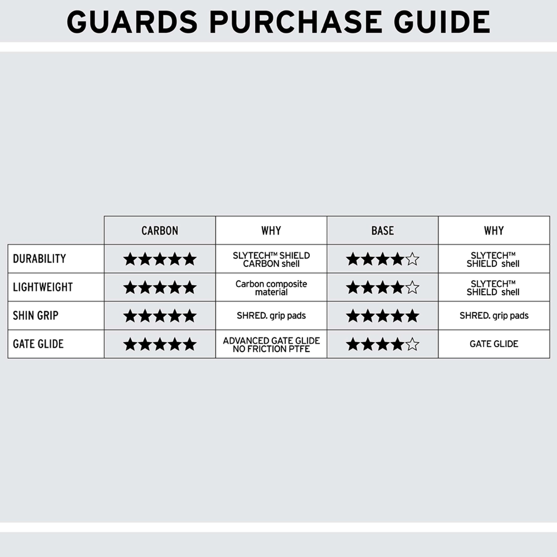 Carbon Arm Guards Carbon/Rust - L - Ski Race Protection|GUAGCK12L,