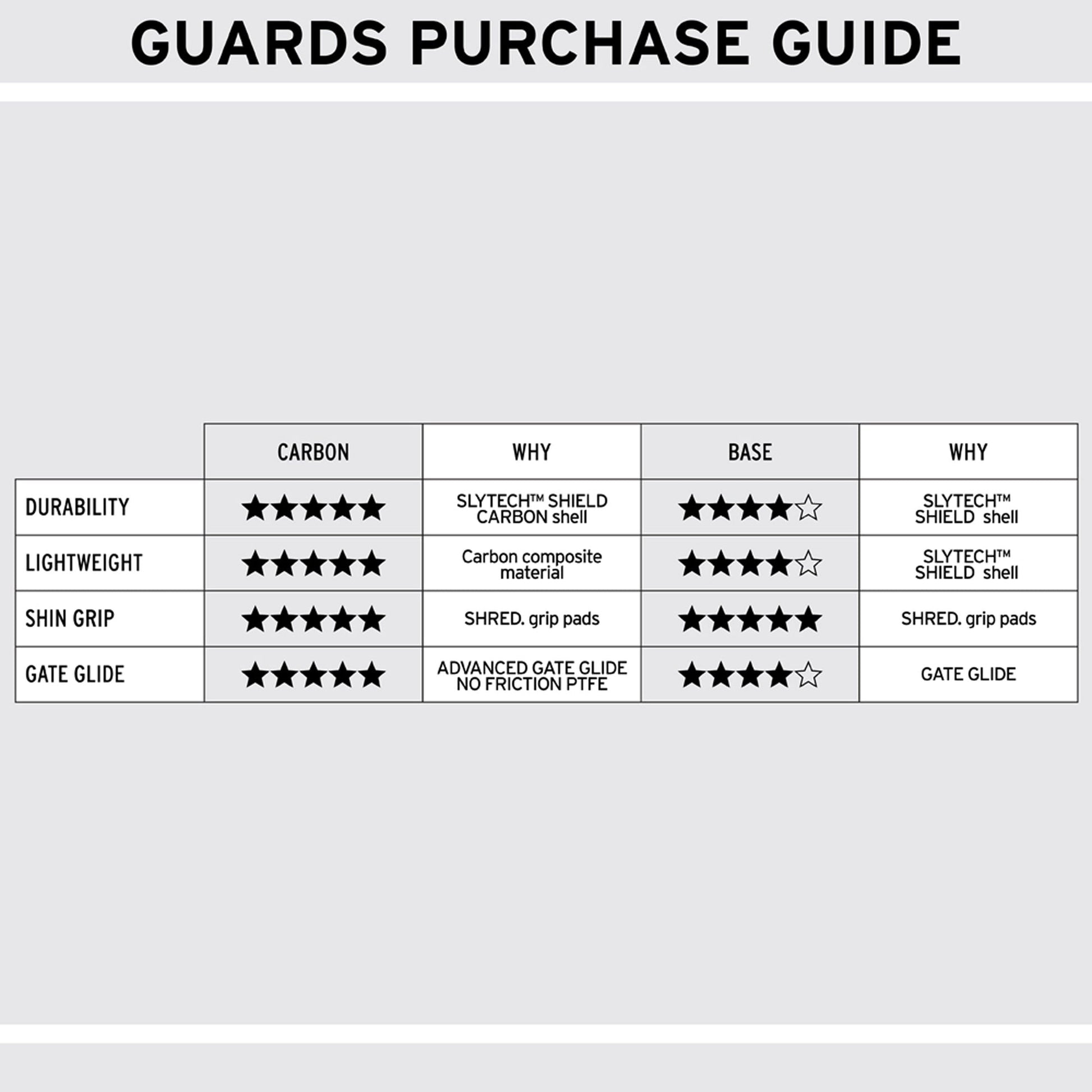 Carbon Arm Guards L - Ski Race Protection|GUAGCM12L,